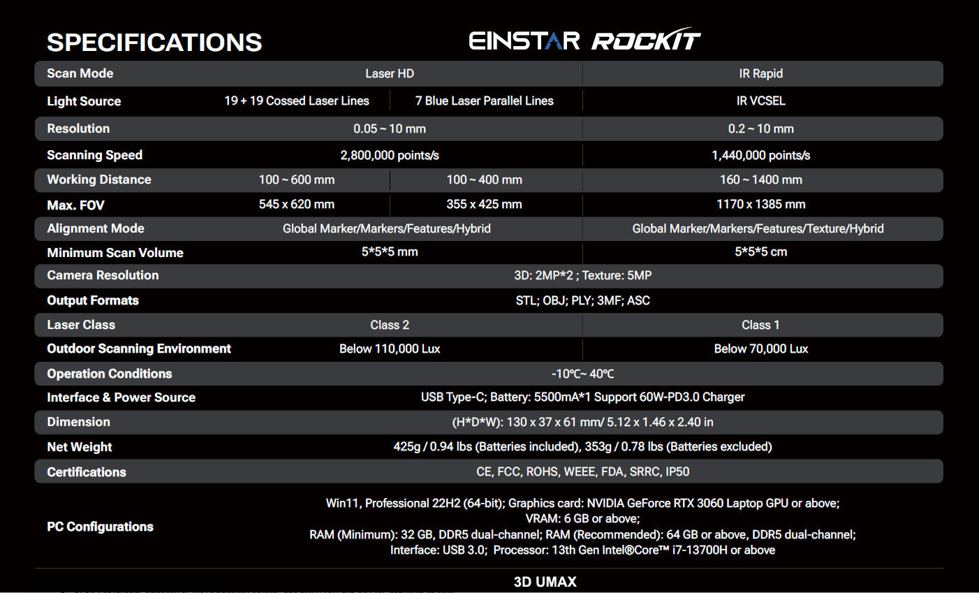 EINSTAR Rockit Wireless 3D Handheld Scanner